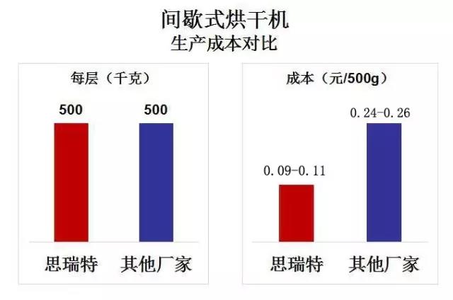 新澳门开门奖历史记录查询